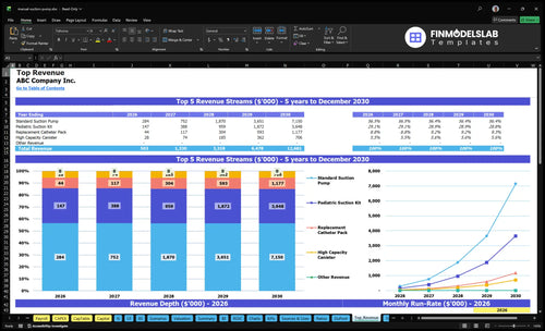manual suction pump financial model top revenue financialmodelslab
