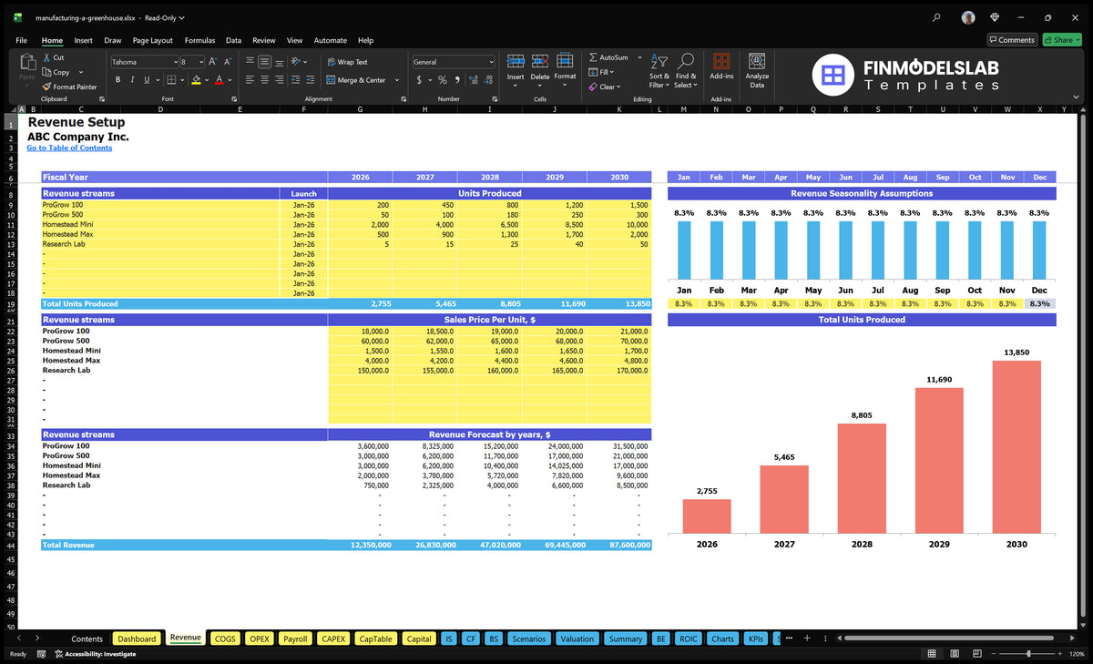 Calculation sheet of the production revenue in the greenhouse showing the dates of launch of the product, the units produced, sales prices, revenue forecasts and monthly seasonality