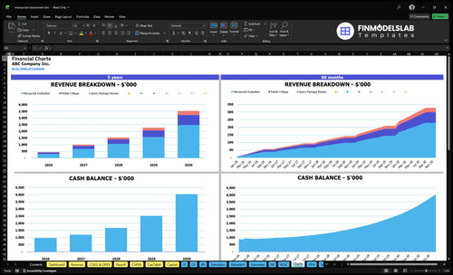 manuscript assessment financial model charts financialmodelslab