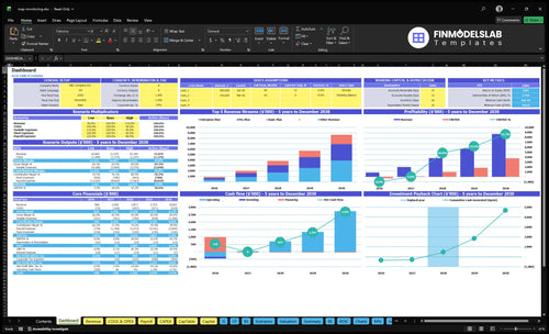 map monitoring financial model dashboard financialmodelslab