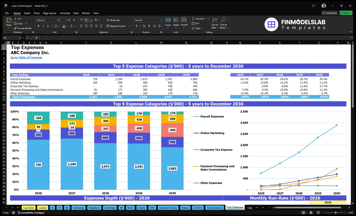 Price Tracking Models Minimum Advertised Price Monitoring Model - 10 Months Breakeven