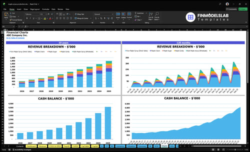 maple syrup production financial model charts financialmodelslab