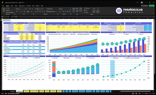 maple syrup production financial model dashboard financialmodelslab