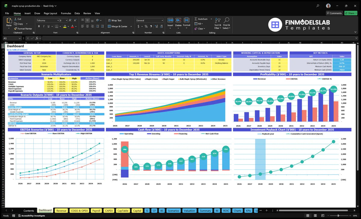 A desktop navigation for the Farm Production Maple Syrup financial model, showing configuration controls, scenario results, key metrics, revenue mix, profitability, cash flow and return charts.