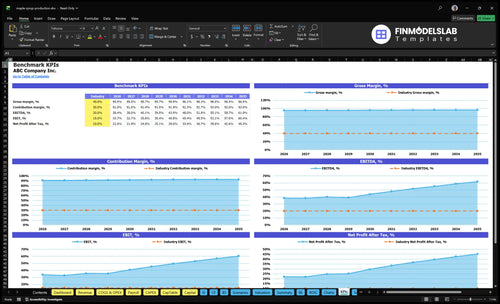 maple syrup production financial model kpis financialmodelslab