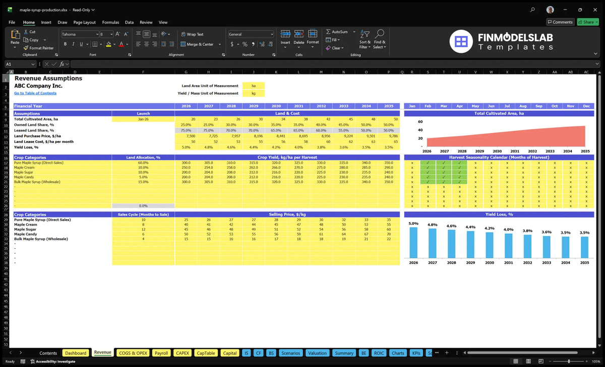 Calculation sheet for the calculation of revenue assumptions for the financial model of the production of peanut syrup showing land, inflow, harvest time, inflow loss, sales cycle and sales price contribution.