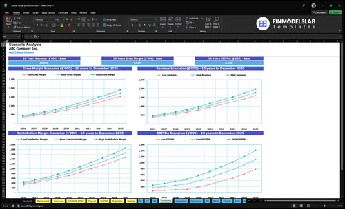 maple syrup production financial model scenarios financialmodelslab