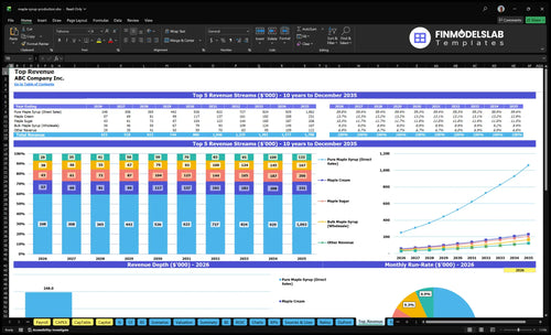 maple syrup production financial model top revenue financialmodelslab