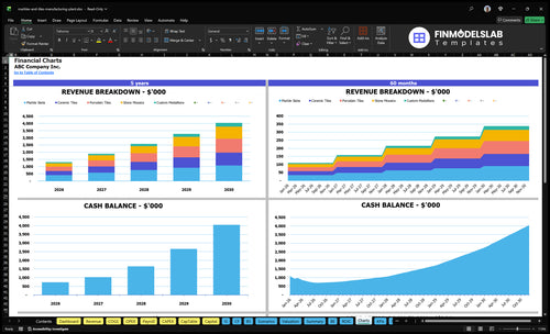 marbles and tiles manufacturing plant financial model charts financialmodelslab