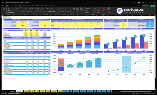 Marble and Tile Manufacturing Financial Model dashboard summarizes key KPIs, runway, cash position and performance with a dynamic dashboard, helping fix cash-flow blind spots and present investor-ready metrics.
