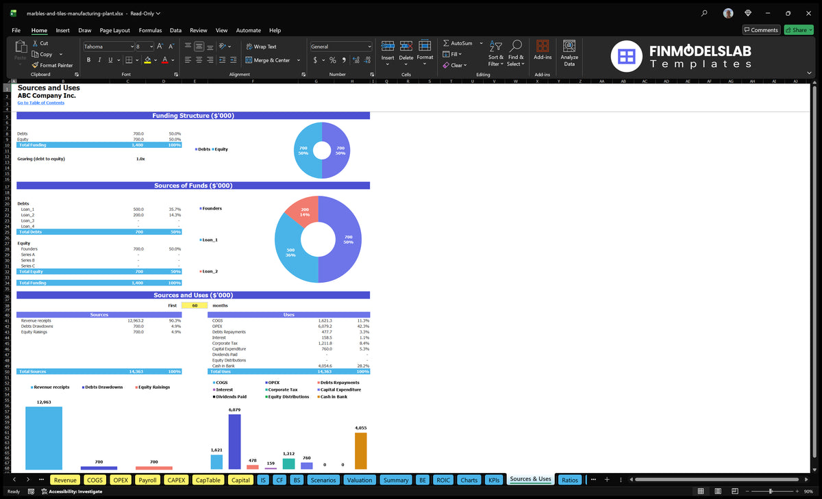 Marble And Tile Manufacturing 5-Year Financial Model Template