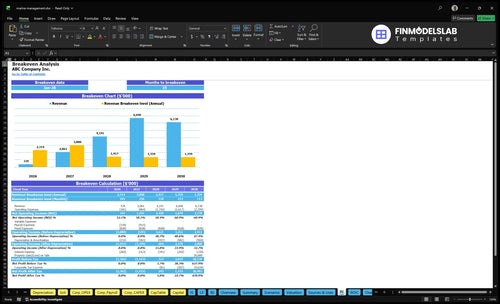 marina management financial model break even financialmodelslab