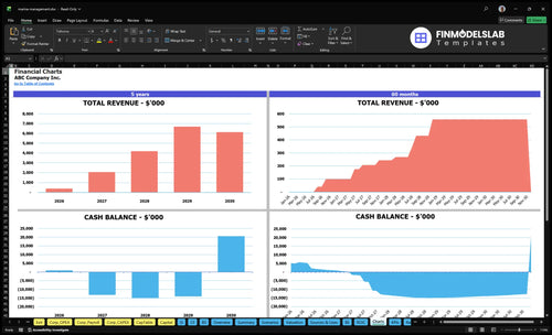 marina management financial model charts financialmodelslab