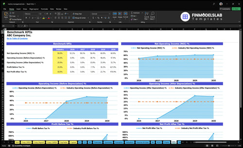 marina management financial model kpis financialmodelslab