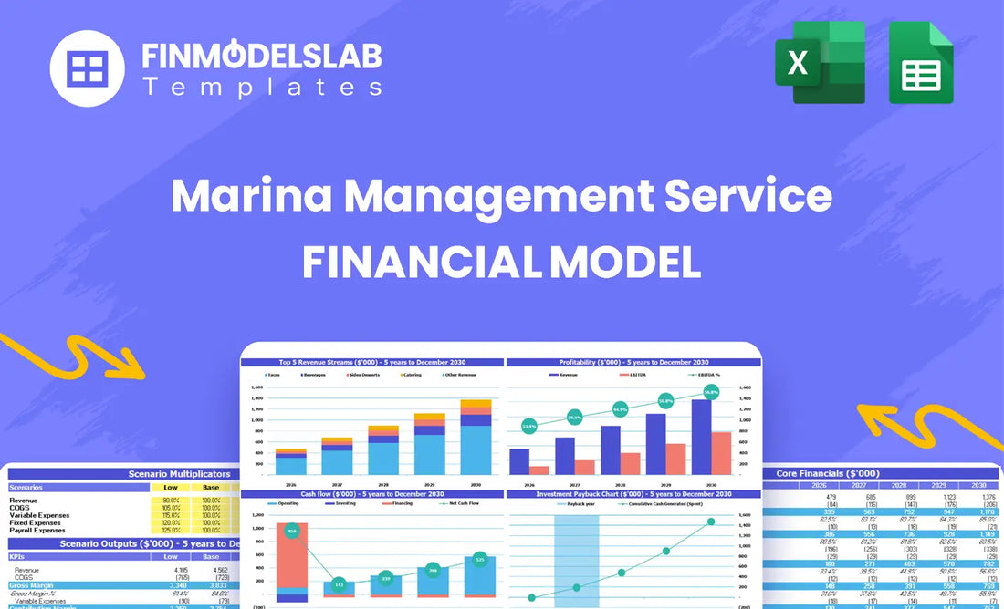 Marina Management Service Financial Model head image summarizing the model purpose and navigation, highlighting investor-ready structure, key sections, and helping overcome blank-sheet paralysis.
