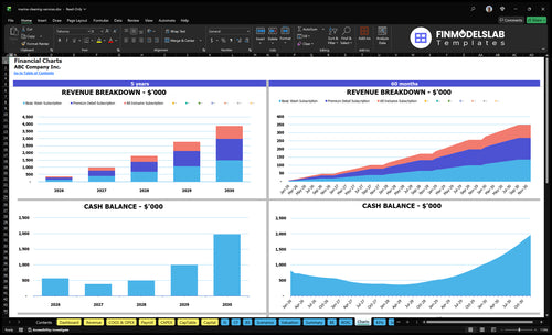 marine cleaning services financial model charts financialmodelslab