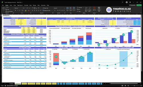 Marine Cleaning Financial Model dashboard summarizing key KPIs, runway/cash position and performance with a dynamic dashboard, investor-ready visuals and clarity to avoid cash-flow blind spots