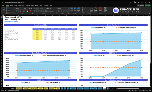 marine cleaning services financial model kpis financialmodelslab