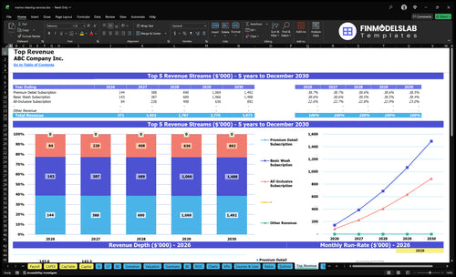 marine cleaning services financial model top revenue financialmodelslab
