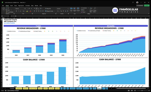marine electronics installation financial model charts financialmodelslab