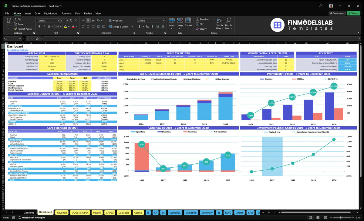 Navigation Desktop of Maritime Electronics Installation Service showing screenplay checks, key indicators, revenue mix, profitability, cash flow, basic financial data and return charts