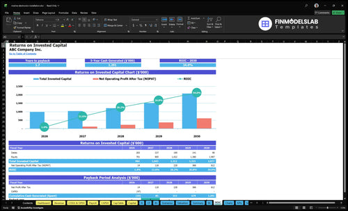 marine electronics installation financial model roic financialmodelslab