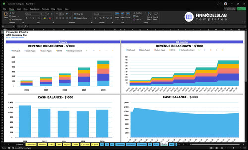 marionette making financial model charts financialmodelslab