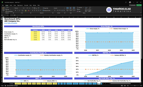 marionette making financial model kpis financialmodelslab
