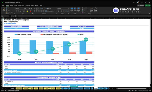 marionette making financial model roic financialmodelslab