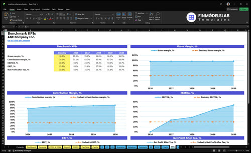 maritime cybersecurity financial model kpis financialmodelslab