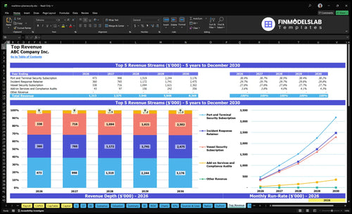 maritime cybersecurity financial model top revenue financialmodelslab