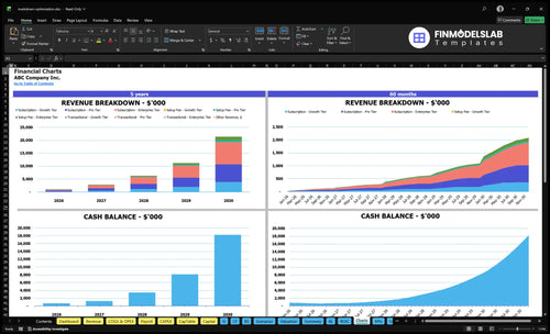 markdown optimization financial model charts financialmodelslab