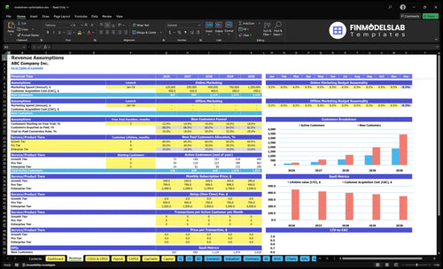 markdown optimization financial model revenue financialmodelslab