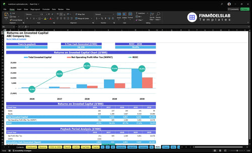 markdown optimization financial model roic financialmodelslab