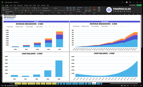 market research financial model charts financialmodelslab
