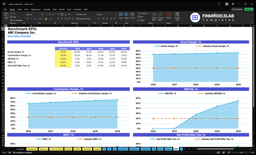 market research financial model kpis financialmodelslab