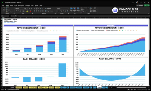 market share analysis financial model charts financialmodelslab