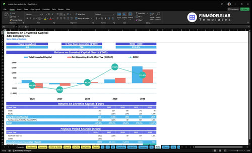 market share analysis financial model roic financialmodelslab