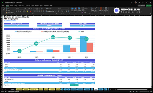 marketplace startup financial model roic financialmodelslab