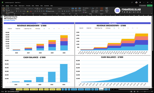 martial arts gym financial model charts financialmodelslab