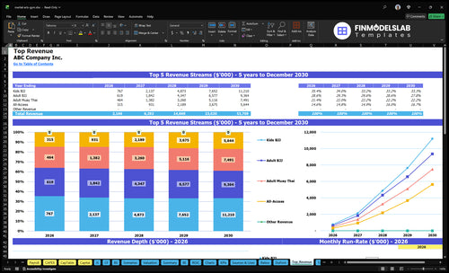martial arts gym financial model top revenue financialmodelslab