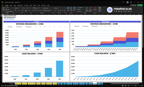martial arts school financial model charts financialmodelslab