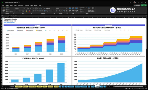 masago supply financial model charts financialmodelslab