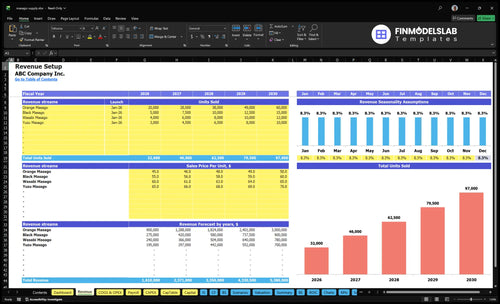 masago supply financial model revenue financialmodelslab