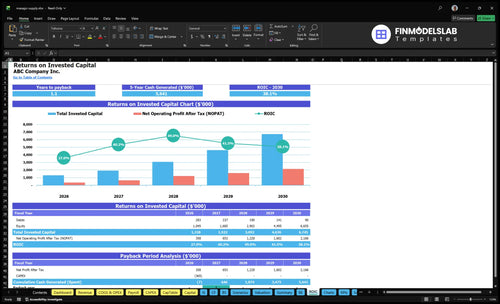 masago supply financial model roic financialmodelslab
