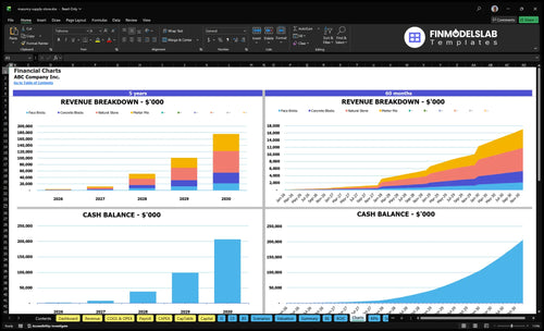 masonry supply store financial model charts financialmodelslab
