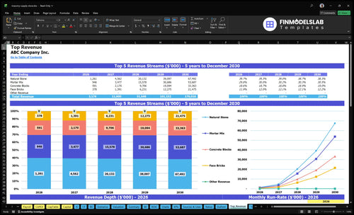 masonry supply store financial model top revenue financialmodelslab