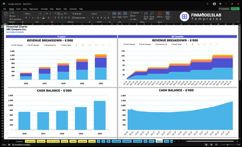 massage center financial model charts financialmodelslab