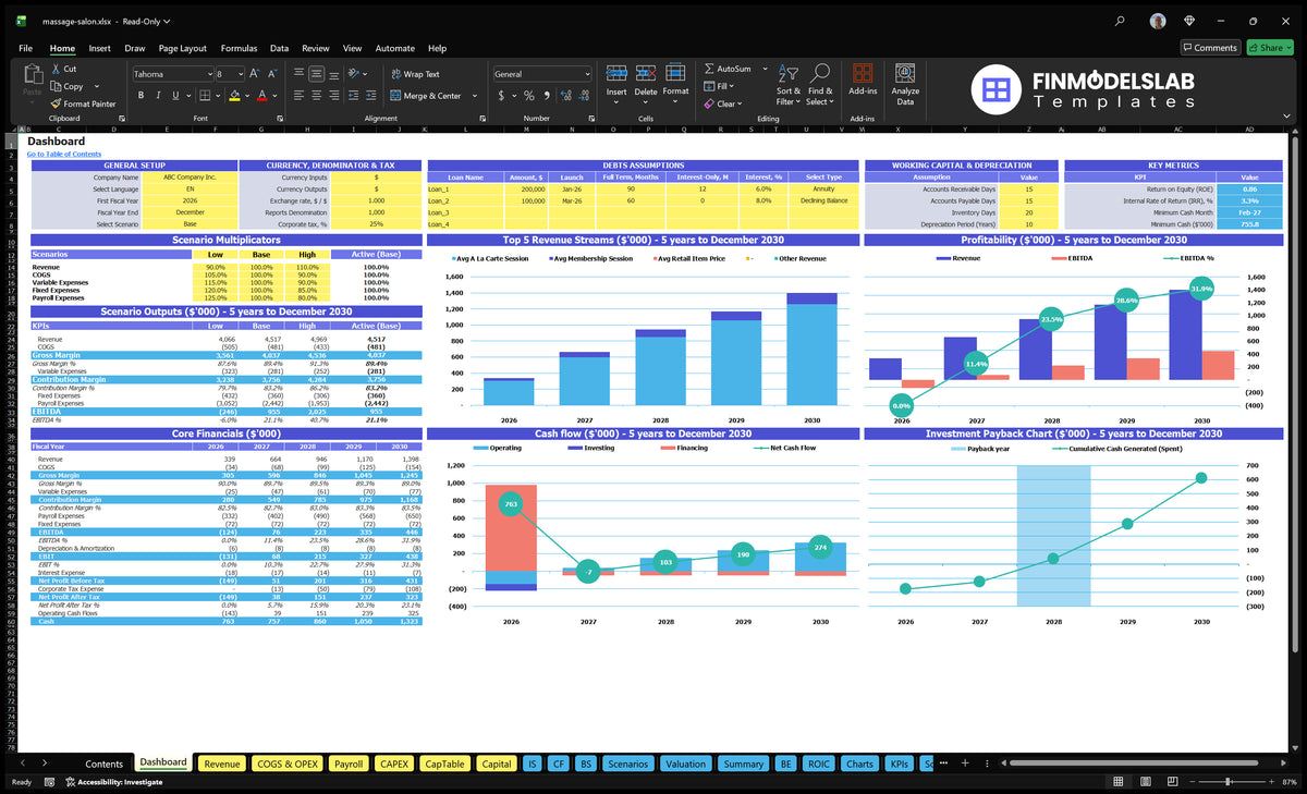 Worksheet of the navigational desktop with general configuration, scenario multipliers, key meters, basic finances, income mix, profitability, cash flow and return charts