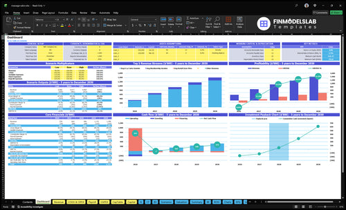 Massage Salon Financial Model dashboard summarizes key KPIs, runway/cash and performance with a dynamic dashboard, helping owners spot cash-flow blind spots and present investor-ready metrics.